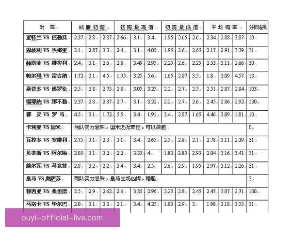 2026世界杯最新投注赔率分析 各大博彩公司预测热门球队表现