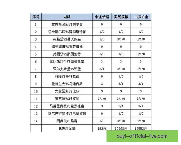 足球竞猜赔率分析助你精准预测比赛结果提升投注策略